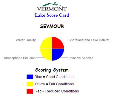 Seymour Lake Score Card