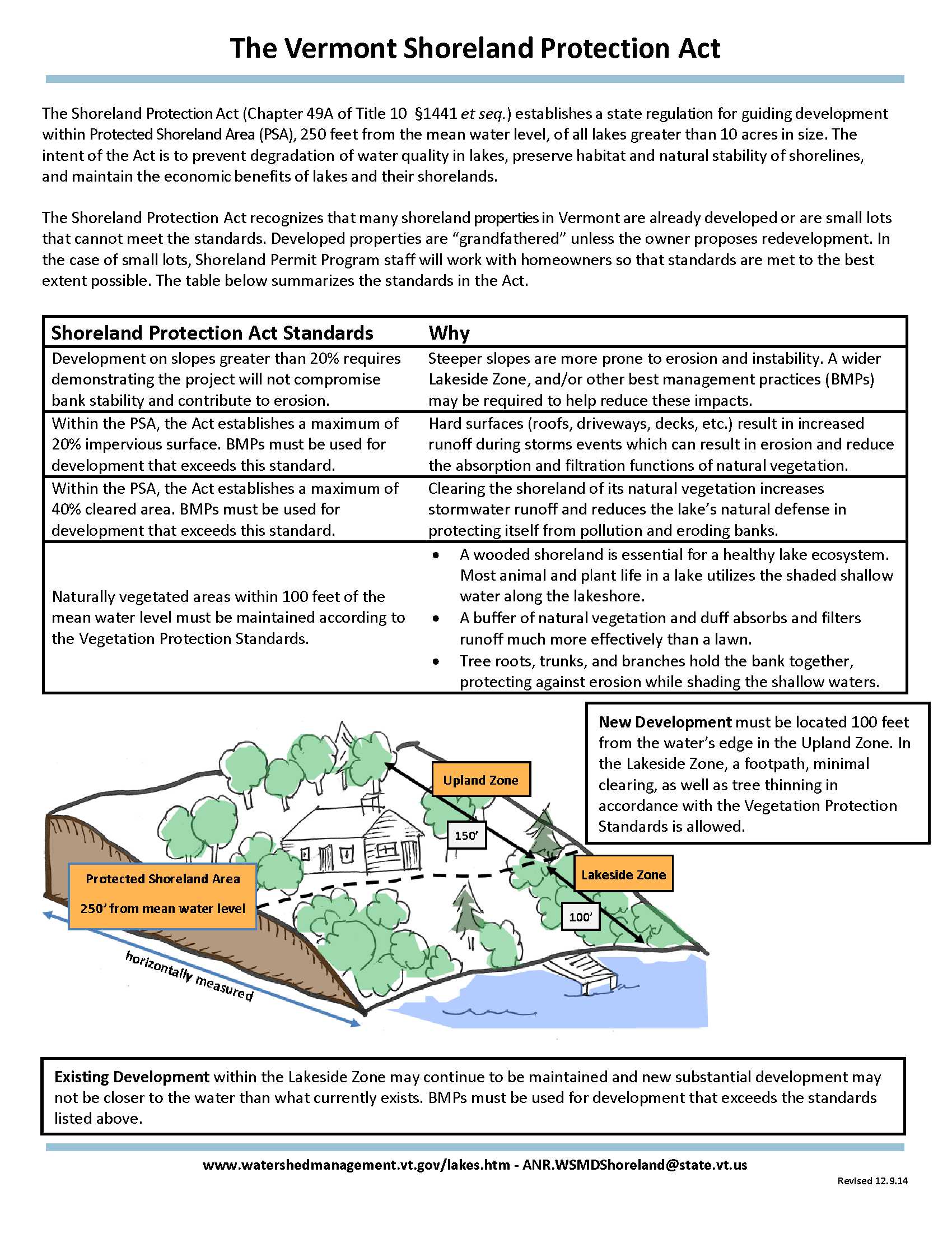Vermont Shoreland Protection Act Summary_1